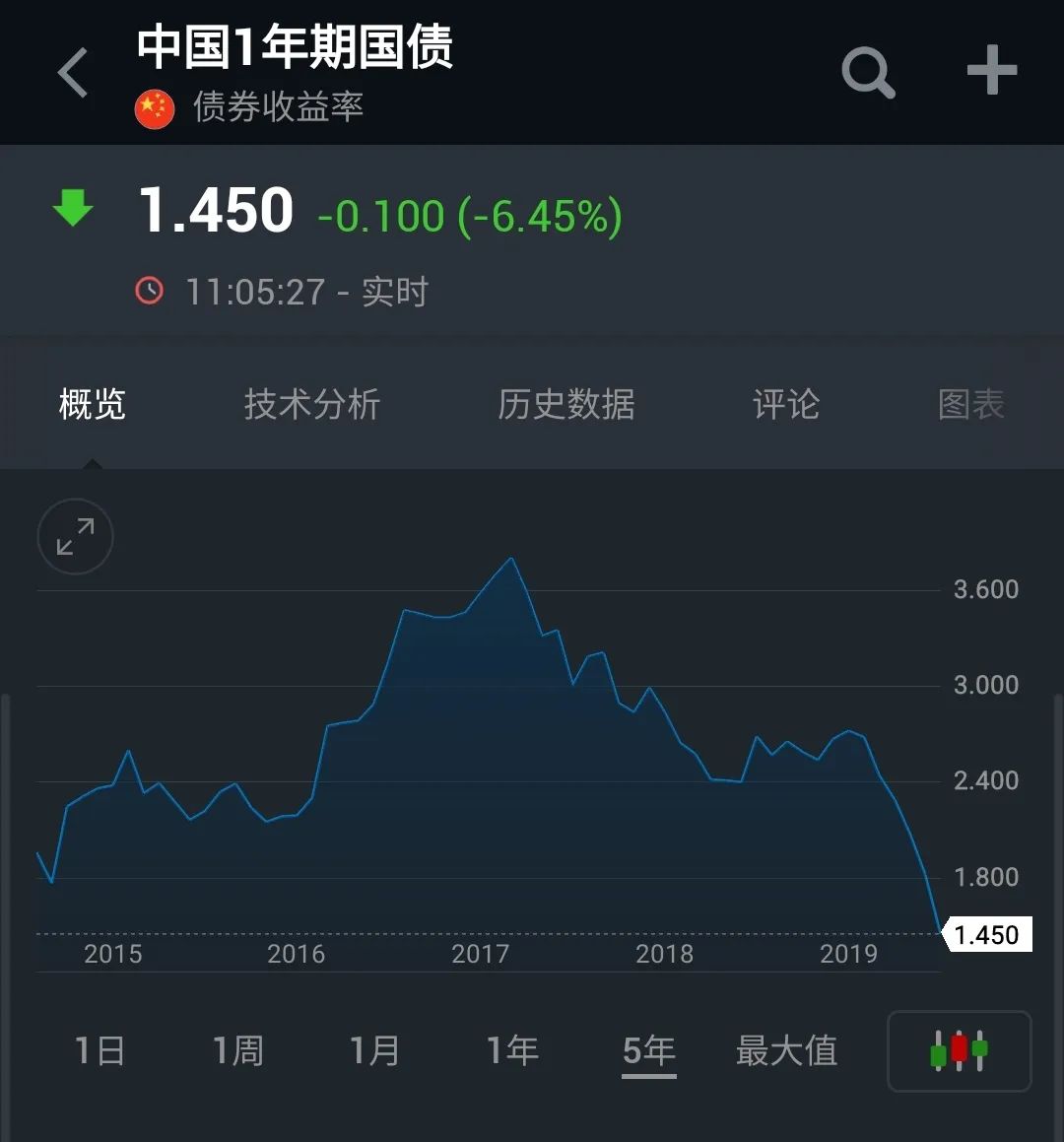 见证历史!余额宝收益率跌创新低,什么信号?