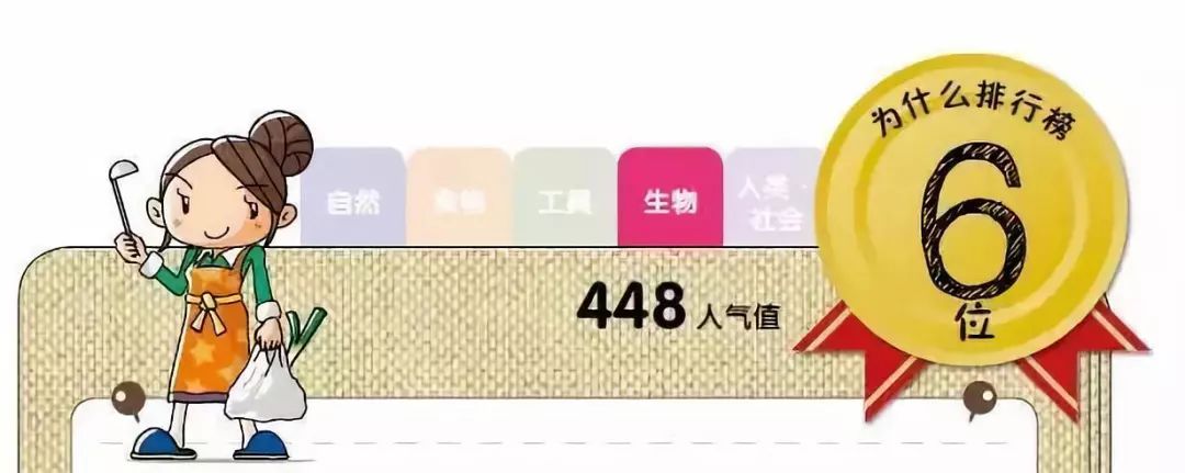 返团 | 19年拿下19个诺贝尔奖,日本的小学生都在看什么?