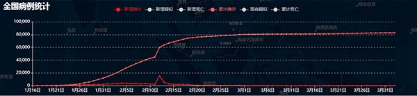新冠启示录:从公共卫生到气候风险
