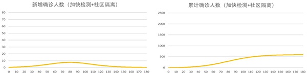 新冠启示录:从公共卫生到气候风险