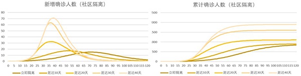 新冠启示录:从公共卫生到气候风险