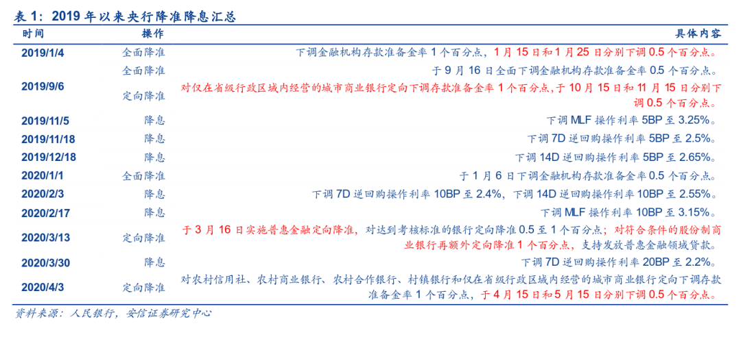 见证历史!余额宝收益率跌创新低,什么信号?