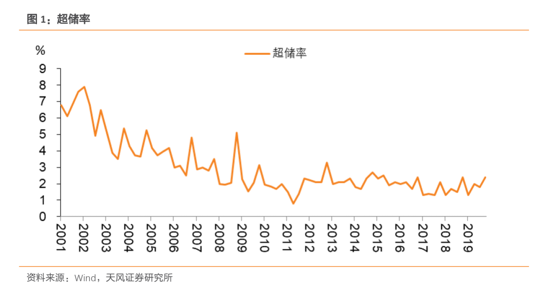 见证历史!余额宝收益率跌创新低,什么信号?