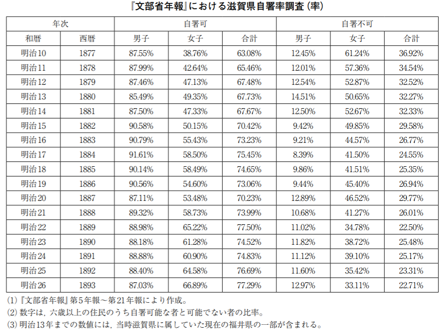 戳破 日本明治维新前民众识字率高达40 的神话