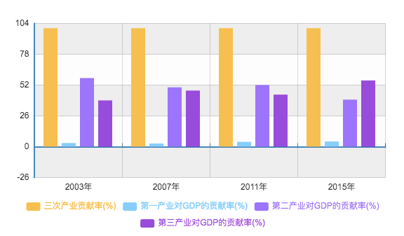 疫情给中国gdp(3)