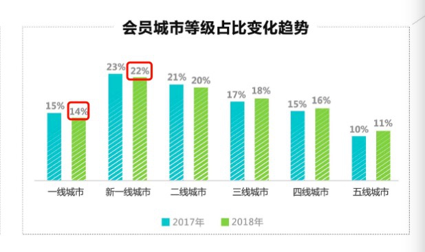 來源:愛奇藝:《2018網絡大電影年度報告》