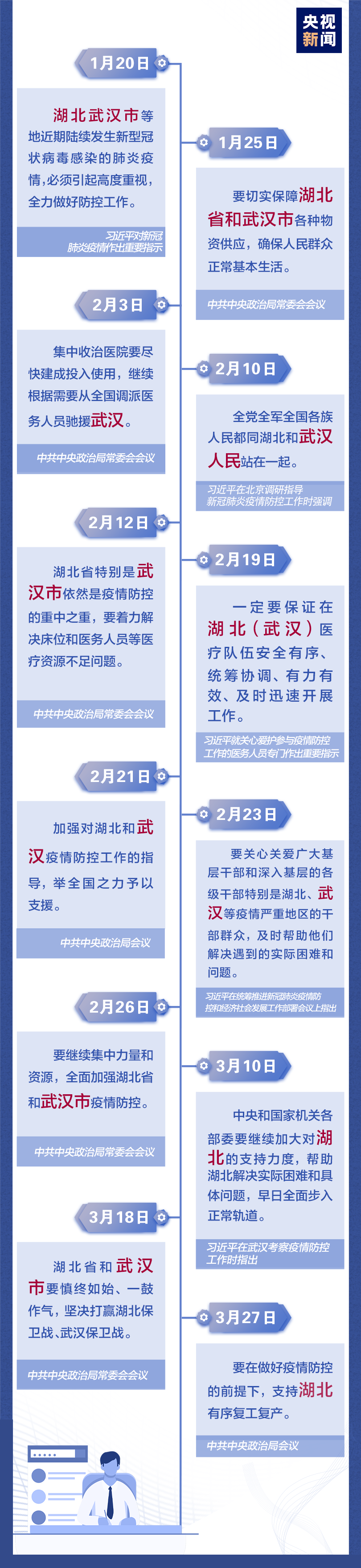 武汉76天,总书记时刻牵挂