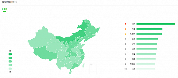 数据来源:爱奇艺指数,界面新闻研究部
