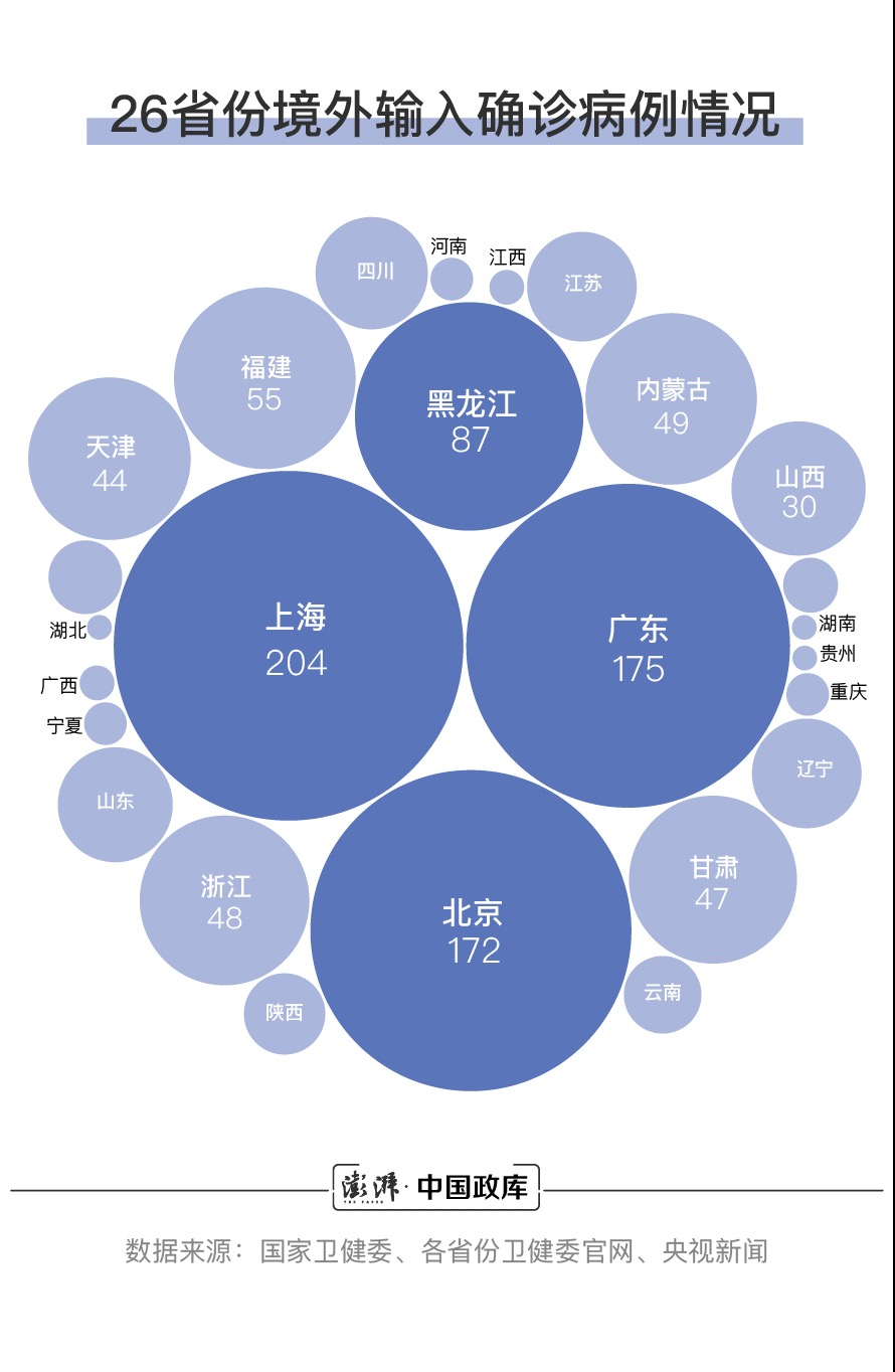 26省份境外输入确诊病例情形 汹涌消息记者 王煜 制图