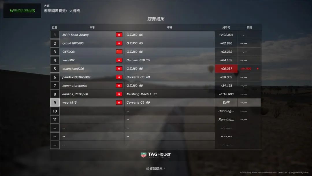 E-Racing 第五场-超级GT周末即将开赛!