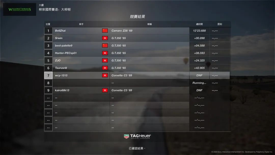 E-Racing 第五场-超级GT周末即将开赛!