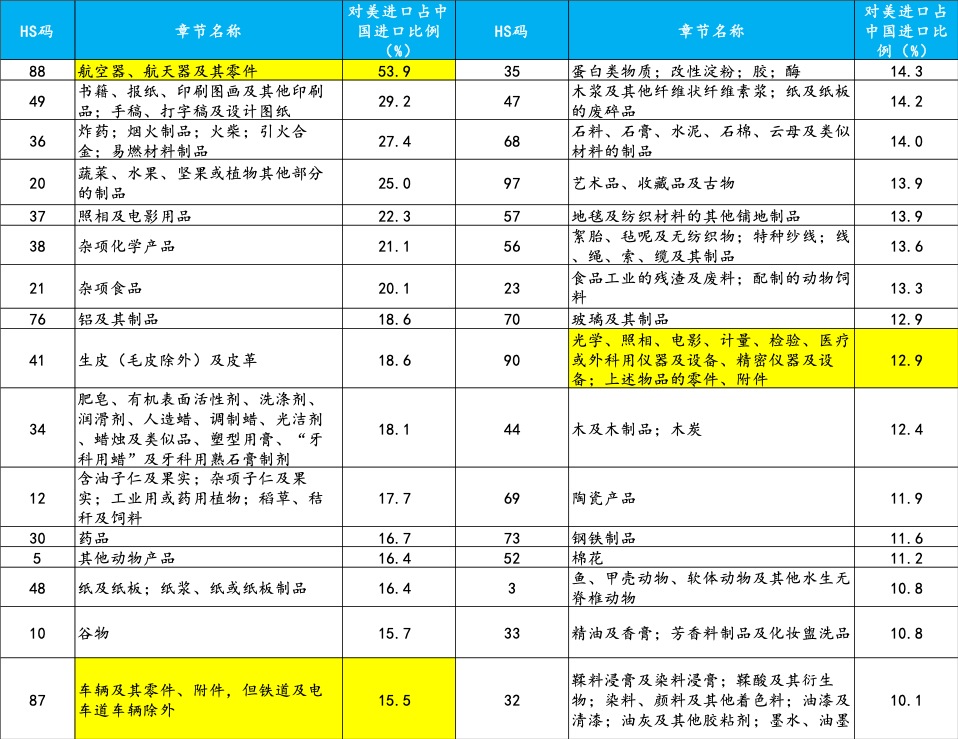中国和韩国经济总量比较_韩国女明星比较性感(3)