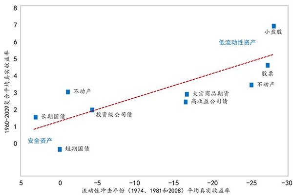 流动性经济学|流动性冲击,交易结构与经济周期