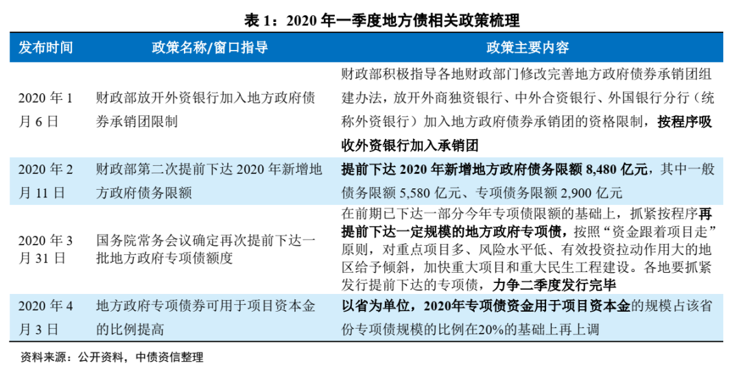 运营市场发行计划,市场运营方案
