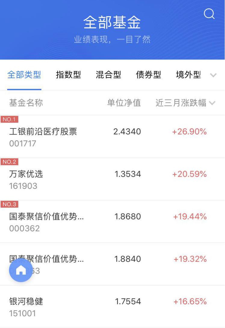 星空体育- 星空体育官方网站- 星空体育APP下载宁德时代股价涨519%华富基金旗下4只基金重仓合计持有2944万股浮盈赚取61441万元