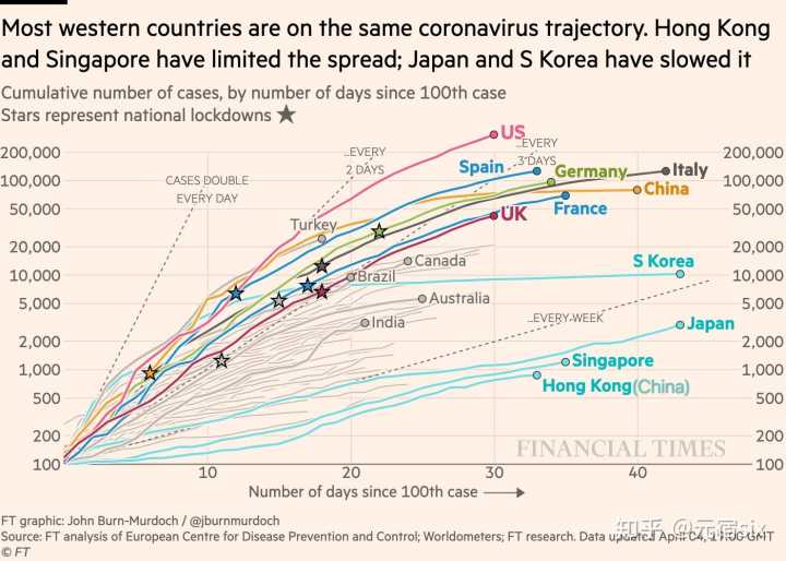 美国的疫情数据是真实的吗？中国学者这样解读