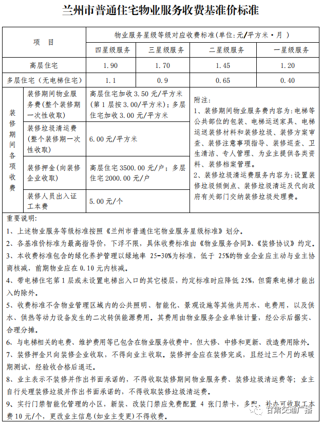 标准化网站建设收费 新浪网