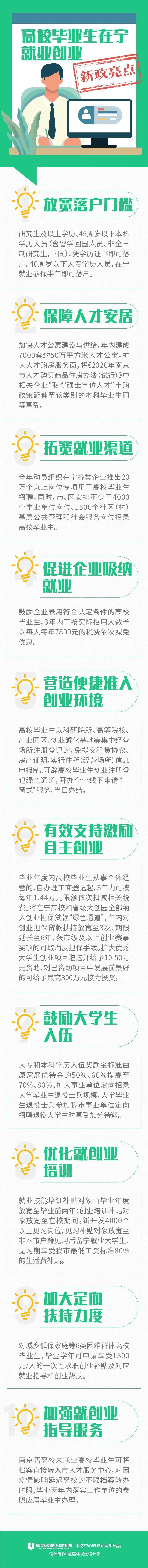 南京出台高校毕业生“就业创业十条”!