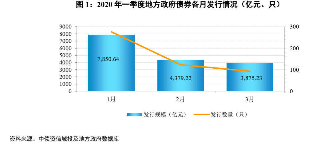 四川各市2020年1季度_2018年四川联考素描(2)