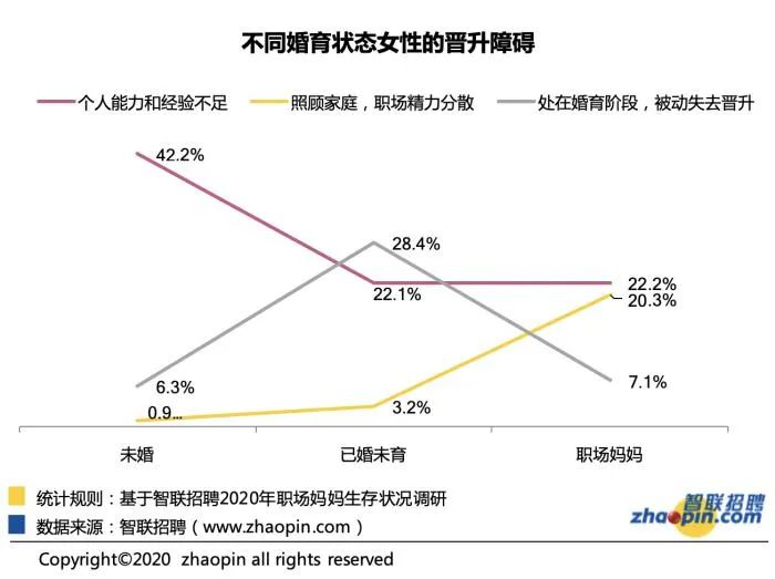 月薪9428元还要每天做家务1.6小时,这个“超人”是职场妈妈