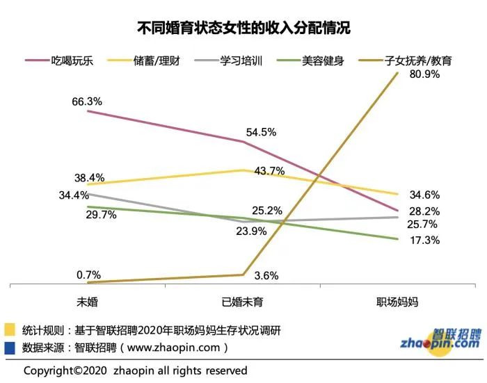 月薪9428元还要每天做家务1.6小时,这个“超人”是职场妈妈