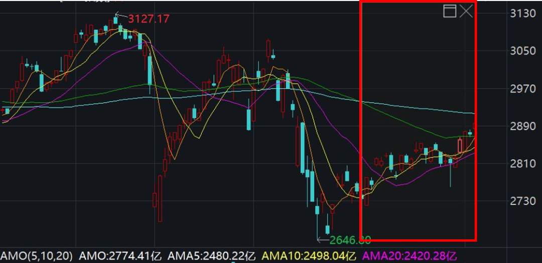 中国2020gdp比去年_中国农业gdp占比图片(3)