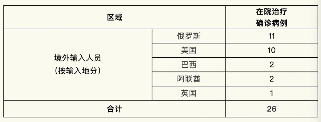 一家多口感染,感染源仍未查清!这地一日新增11例本土病例;上海新增2例境外输入→