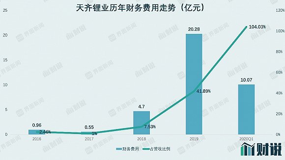 图片来源：WIND、界面新闻研究部