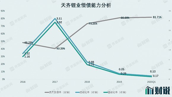 图片来源：WIND、界面新闻研究部