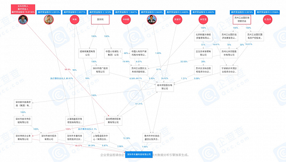 丰巢gdp_中国gdp增长图(2)