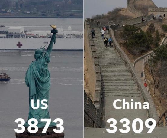“美国之音”此前制作的中美疫情数据对比图 原图配文:“美国死亡病例超过中国”