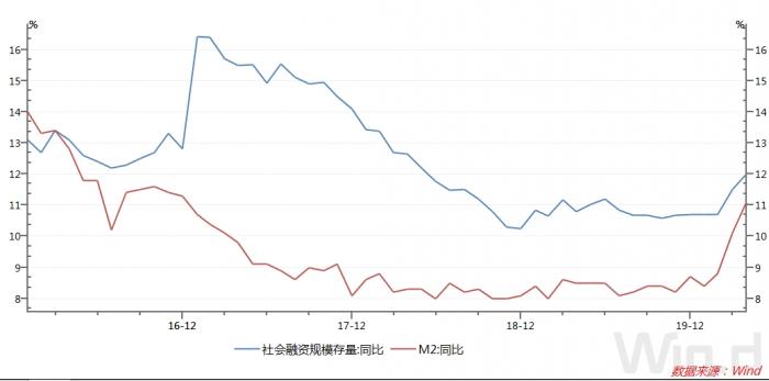 gdp和m2的关系(2)