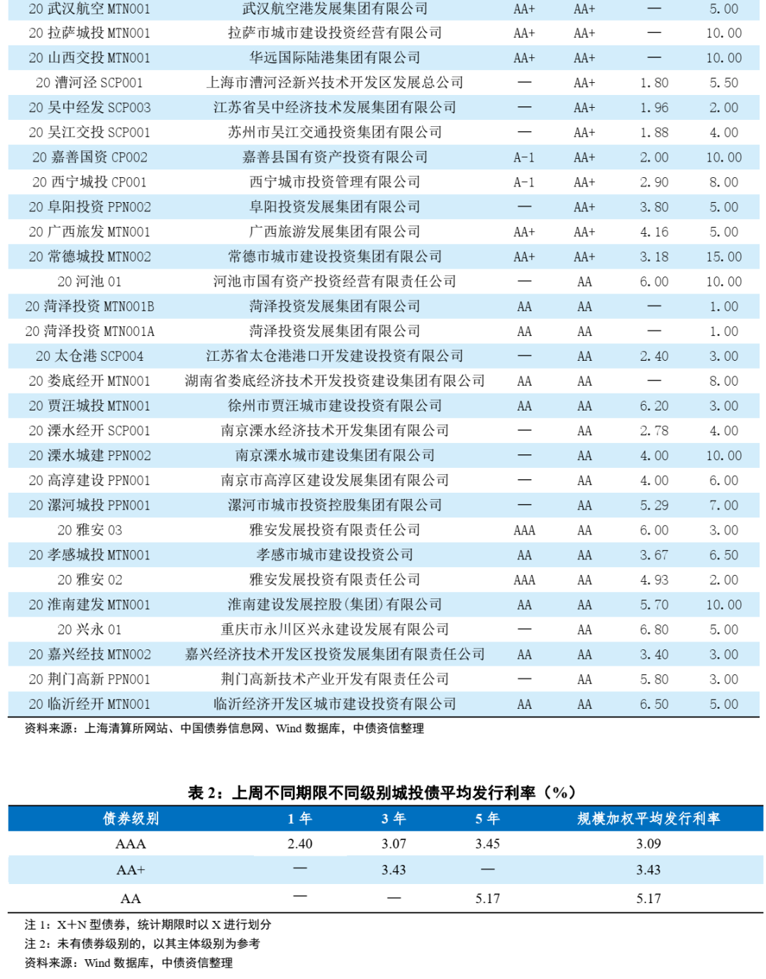 人口形势分析评估报告_人口分析图(3)