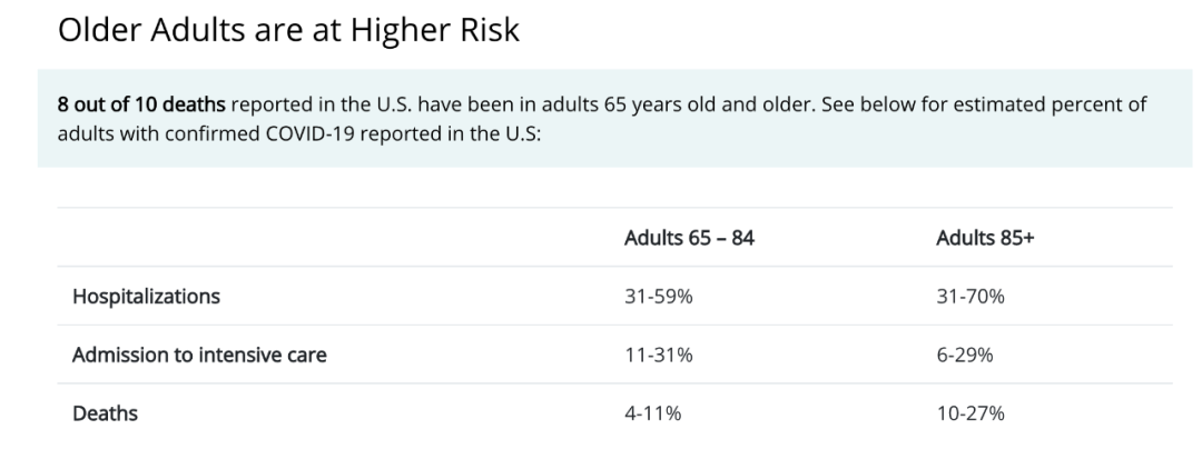 美国疾控中心公布的老年人死亡数据。/ CDC网站截图