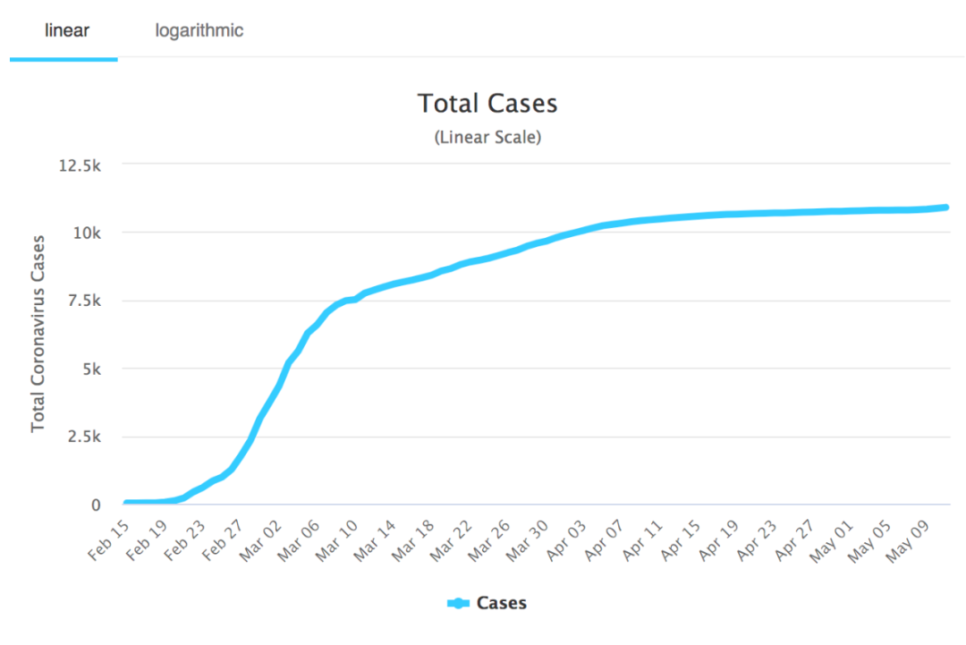 疫情韩国人口_韩国人口(2)