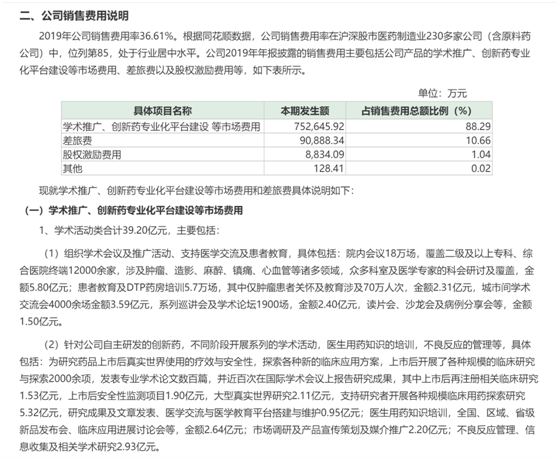 医药,恒瑞医药 医药,恒瑞医药