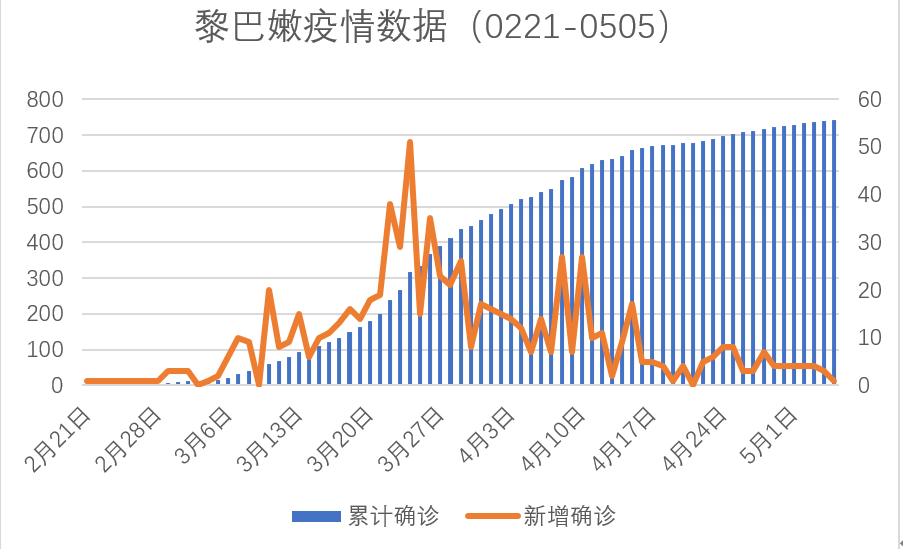 全球战疫：政党、医护、民众、难民：黎巴嫩疫