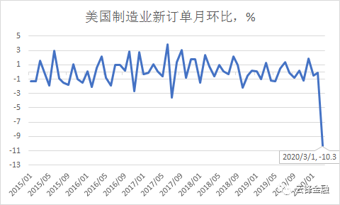 美国累计人口_美国人口(2)