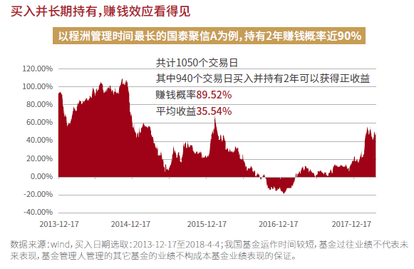 基金持有多久才稳定 0065-itriatr6421391.png