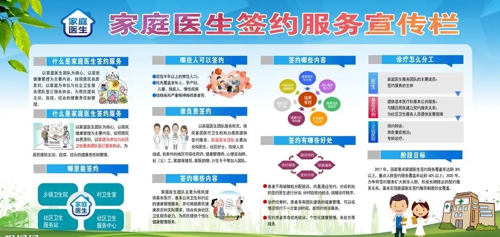 家庭医生 您全家人的健康守门人