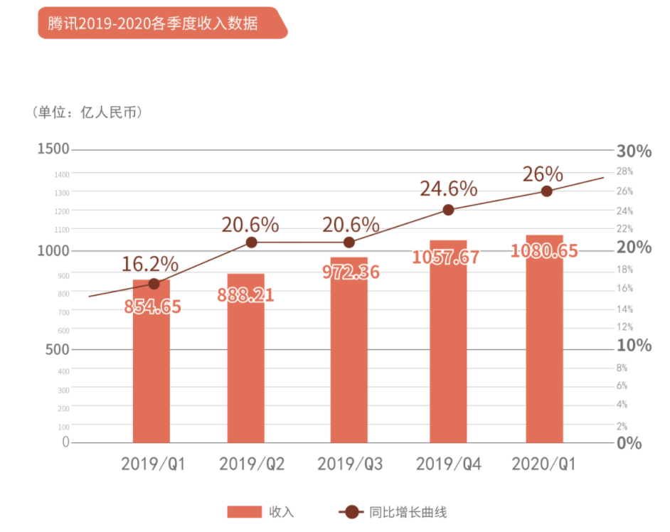 2020一季度gdp公布情况_东方金诚王青 二季度GDP有望转向正增长