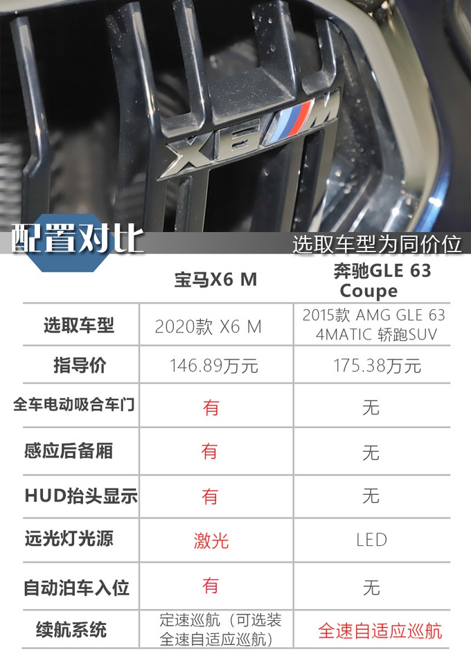 160万,比卡宴快,除了极致性能,这款宝马X6 M还有啥?