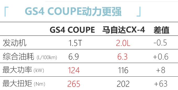 这5款“脱单”神车 520上市，价格公道颜值高，最低8万块