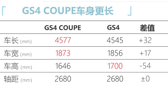 这5款“脱单”神车 520上市,价格公道颜值高,最低8万块