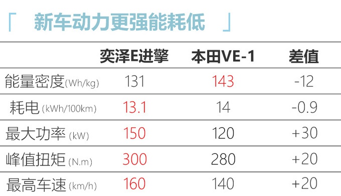 这5款“脱单”神车 520上市，价格公道颜值高，最低8万块