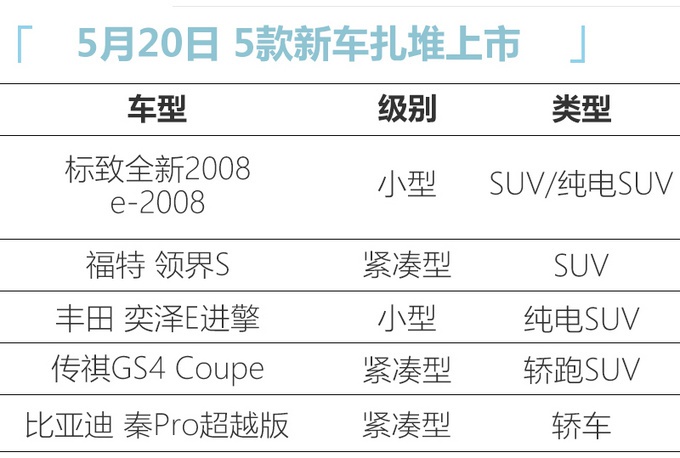 这5款“脱单”神车 520上市，价格公道颜值高，最低8万块