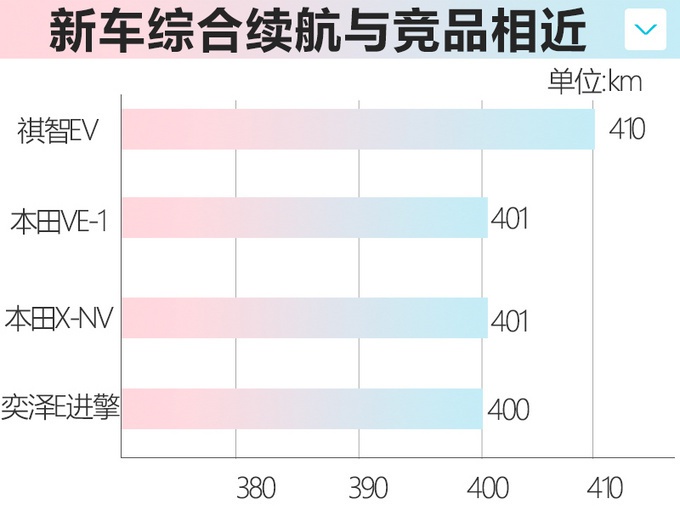 这5款“脱单”神车 520上市,价格公道颜值高,最低8万块