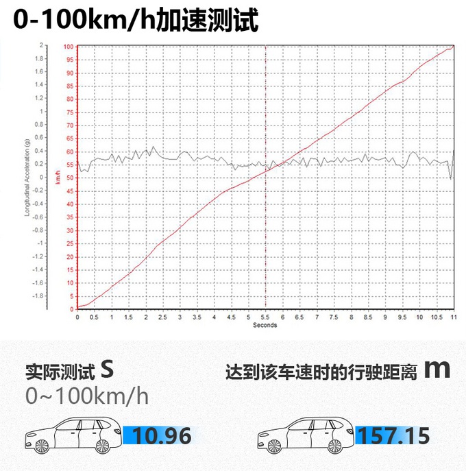 坚持“自吸为王”？加速成绩说明一切，马自达CX-30性能测试