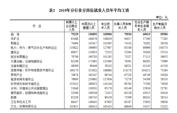汉台统计年鉴户籍人口_汉台中学