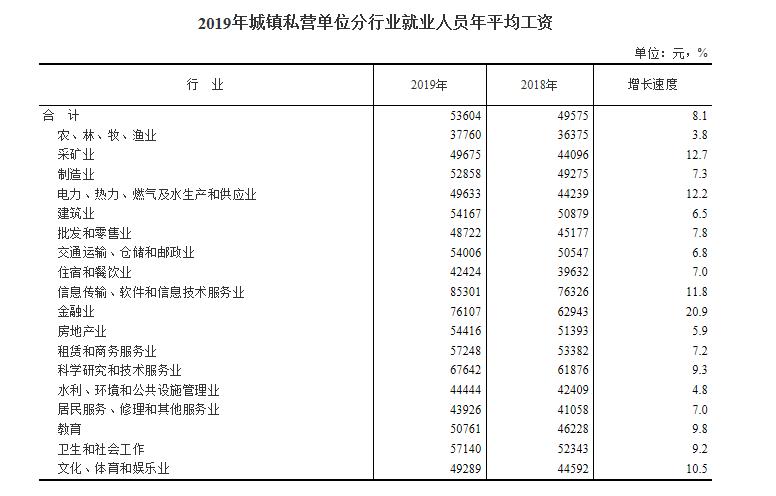 汉台统计年鉴户籍人口_汉台中学